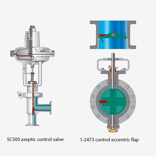 SC500 aseptic control valve        /       1-2473 control eccentric flap